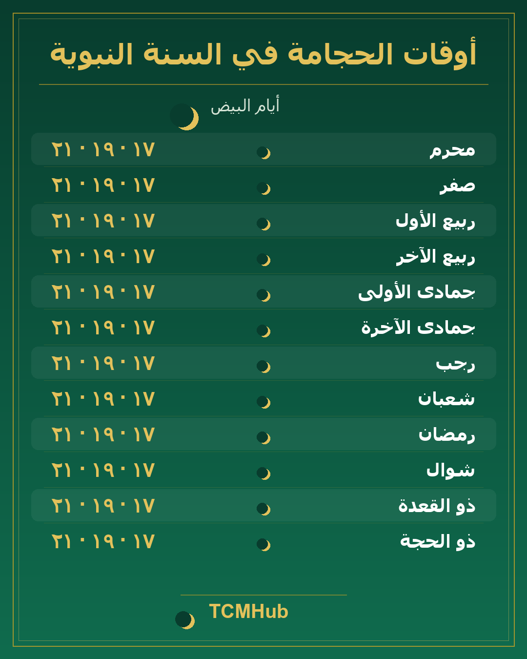 أوقات الحجامة في السنة النبوية | أيام البيض والأيام المستحبة